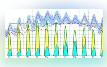 DAY 1: Climate Responsive Design [CLIMATE ANALYSIS]
