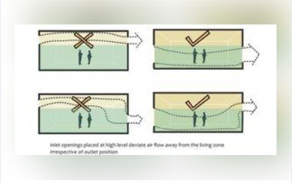 Climate Responsive Design Series [NATURAL VENTILATION ANALYSIS]