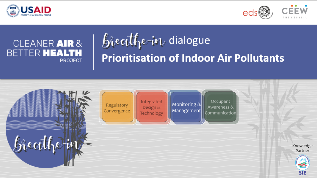 Breathe-in Dialogue on Prioritisation of Indoor Air Contaminants 