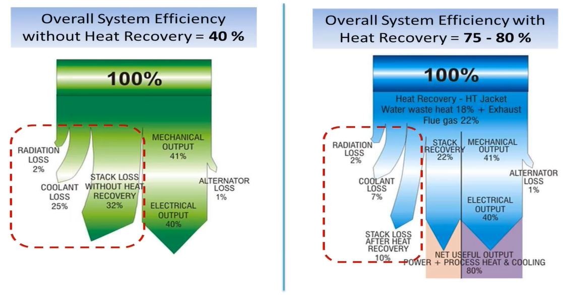 NZEB_Vapor Absorption Technology